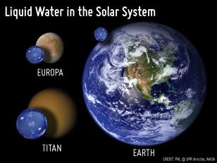 Água Planetas